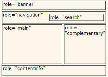 10步大幅提升網(wǎng)站可訪問性